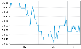 Chart Maximus Inc. - 1 Woche