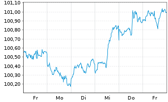 Chart Merck & Co. Inc. DL-Notes 2026(26/33) - 1 Week