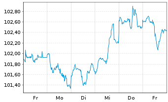 Chart Merck & Co. Inc. DL-Notes 2026(26/46) - 1 Week