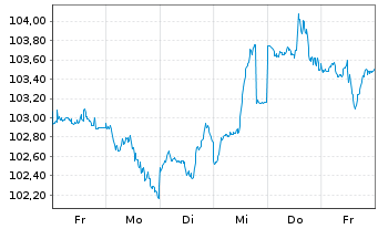 Chart Merck & Co. Inc. DL-Notes 2026(26/56) - 1 Week