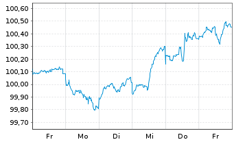 Chart Merck & Co. Inc. DL-Notes 2026(26/31) - 1 Week