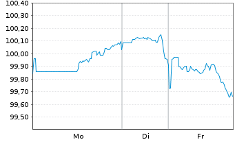 Chart Microsoft Corp. DL-Notes 2015(15/35) - 1 Week
