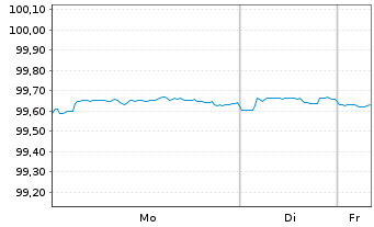 Chart Microsoft Corp. DL-Notes 2017(17/27) - 1 Week