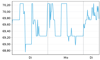 Chart Strategy Inc. 8% Pref.Shs.Ser.A - 1 Woche