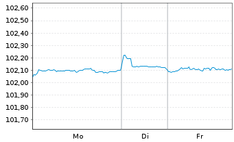 Chart Morgan Stanley DL-FLR Notes 2023(23/29) - 1 Week