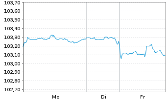 Chart Morgan Stanley DL-FLR Med.-T. Nts 2025(25/31) - 1 Week