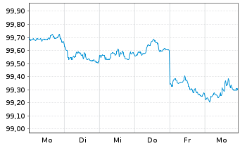 Chart Morgan Stanley DL-FLR Med.-T. Nts 2026(29/30) - 1 Week