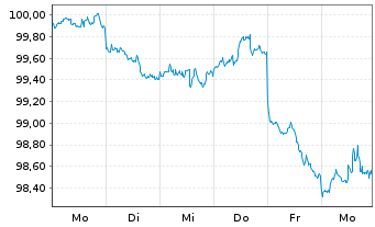 Chart Morgan Stanley DL-FLR Med.-T. Nts 2026(36/37) - 1 Week