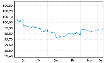 Chart Morgan Stanley DL-FLR Med.-T. Nts 2026(26/29) - 1 Week