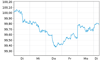 Chart Morgan Stanley DL-FLR Med.-T. Nts 2026(26/32) - 1 Week