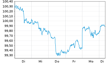 Chart Morgan Stanley DL-FLR Med.-T. Nts 2026(26/37) - 1 Week