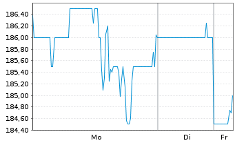 Chart Morningstar Inc. - 1 Woche