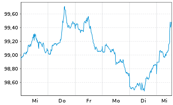Chart Netflix Inc. DL-Notes 2026(26/36) - 1 Week