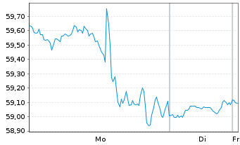 Chart New York Times Co. - 1 Woche