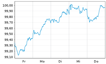 Chart Novartis Capital Corp. DL-Notes 2026(26/29) - 1 Week
