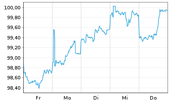 Chart Novartis Capital Corp. DL-Notes 2026(26/33) - 1 Week