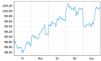 Chart Novartis Capital Corp. DL-Notes 2026(26/36) - 1 Week