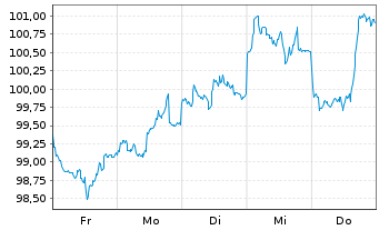 Chart Novartis Capital Corp. DL-Notes 2026(26/46) - 1 Week
