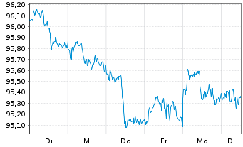 Chart Omnicom Group Inc. DL-Notes 2026(26/36) - 1 Week
