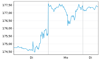 Chart Packaging Corp. of America - 1 Woche