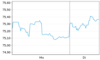 Chart Petr&oacute;leos Mexicanos (PEMEX) DL-MTN. 2016(16/46) - 1 Week