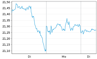 Chart Pfizer Inc. - 1 Woche