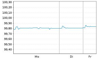 Chart Polen, Republik DL-Notes 2016(26) - 1 Week