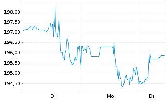 Chart Pool Corp. - 1 Woche