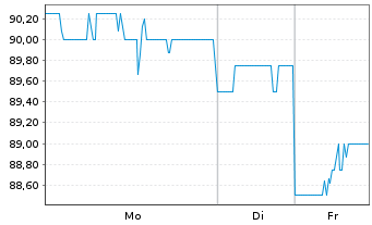 Chart RPM INC. - 1 Woche