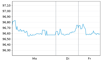 Chart Rum&auml;nien DL-Med.-Term Nts 2014(44)Reg.S - 1 Woche