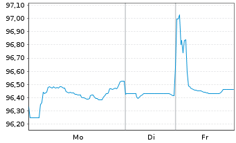 Chart South Africa, Republic of... DL-Notes 2011(41) - 1 Week