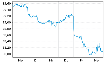 Chart State Street Corp. DL-FLR Notes 2026(36/37) - 1 Week