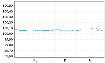 Chart T-Mobile USA Inc. DL-Notes 2018(18/28) - 1 Woche