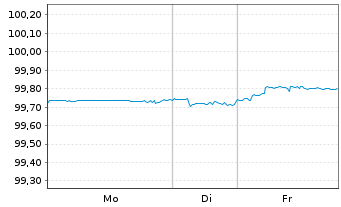 Chart T-Mobile USA Inc. DL-Notes 2021(21/26) - 1 Woche