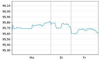 Chart T-Mobile USA Inc. DL-Notes 2021(26/31) - 1 Woche