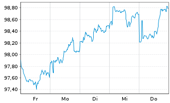 Chart Toyota Motor Credit Corp. DL-Med.T.Nts 2026(26/33) - 1 Week