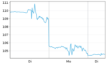 Chart TransMedics Group Inc. - 1 Woche