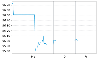 Chart Transocean Inc. DL-Notes 2011(41) - 1 Woche