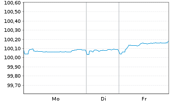 Chart T&uuml;rkei, Republik DL-Notes 2015(26) - 1 Woche