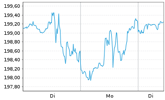 Chart Union Pacific Corp. - 1 Woche