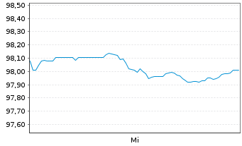 Chart Mexiko DL-Notes 2025(25/31) - 1 Week