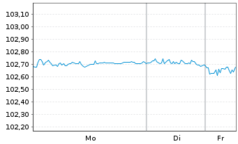 Chart United States of America DL-Notes 1996(26) - 1 Week