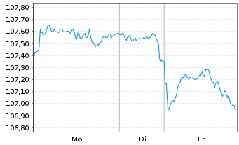 Chart United States of America DL-Notes 2007(37) - 1 Woche