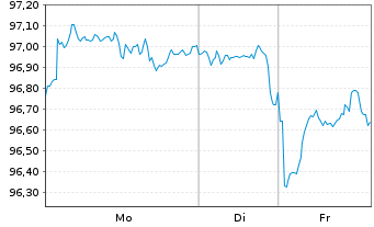 Chart United States of America DL-Bonds 2010(40) - 1 Week