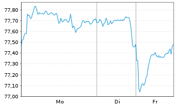 Chart United States of America DL-Notes 2012(42) - 1 Woche