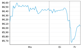 Chart United States of America DL-Notes 2014(44) - 1 Week