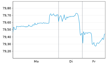 Chart United States of America DL-Notes 2014(44) - 1 Woche