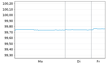 Chart United States of America DL-Notes 2016(26) - 1 Week