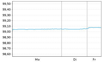 Chart United States of America DL-Notes 2019(26) - 1 Week
