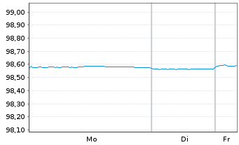 Chart United States of America DL-Notes 2019(26) - 1 Woche
